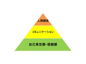 人間関係のピラミッド
